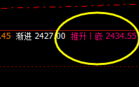 甲醇：精准策略，成就你的交易梦想