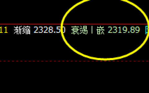 焦炭：09合约4小时周期高点精准修正