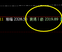 焦炭：09合约4小时周期高点精准修正