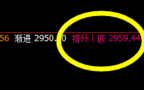 沥青：看看价格结构是如何实现精准回撤