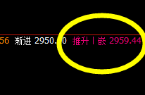 沥青：看看价格结构是如何实现精准回撤