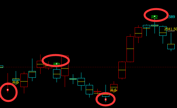 燃油：短线精准（多空转折）结构，高起点、高收益