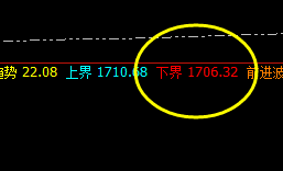 焦煤：4小时精准转折洗盘结构，利润丰富