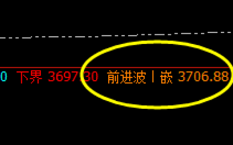 LPG :系统前进波实现精准回撤，单边回撤50点