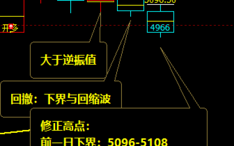 螺纹：精准价格波动规则，明暗规则之中的透析