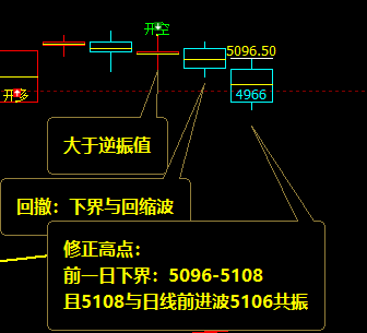 螺纹：精准价格波动规则，明暗规则之中的透析