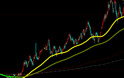 趋势结构：精准（多空趋势）抄底结构，不服不行