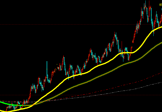 趋势结构：精准（多空趋势）抄底结构，不服不行