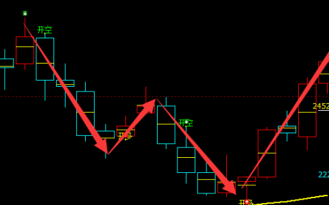 焦炭：信号、趋势精准（抄底）完美结构