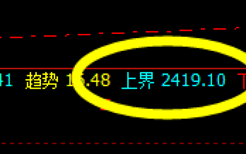 甲醇：价格结构精准每一天，短线回撤利润放大
