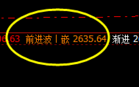 焦炭：周线次高点精准触及，并快速回撤