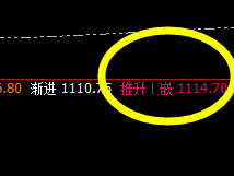 铁矿石：持续高位振荡，精准按照规则完美波动