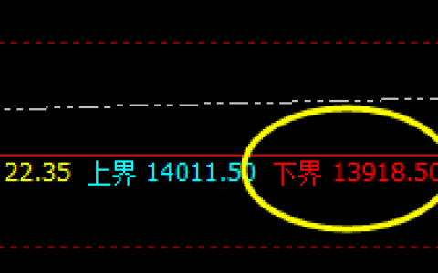 橡胶：自然规则不可违，精准策略显神奇