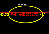 LPG：多单式疯狂洗盘，盘面洗盘价格精准拉升