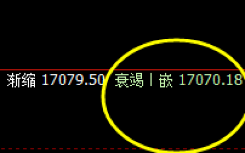 A50：8点价差多精准波动，价不等人