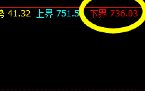 动力煤：动力十足，精准回升，完美拉升