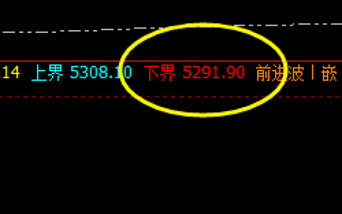 螺纹：行精准价格结构，运精端波动规则