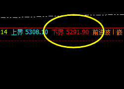 螺纹：行精准价格结构，运精端波动规则