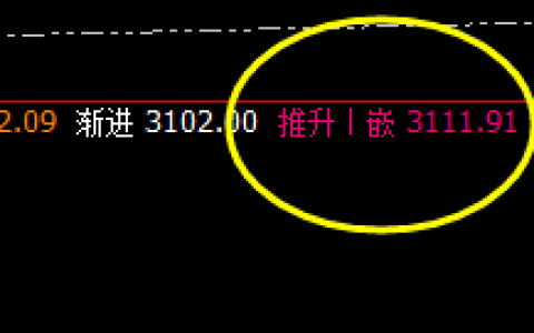 菜粕：精准完成回补修正结构，并快速冲高回落