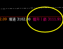 菜粕：精准完成回补修正结构，并快速冲高回落