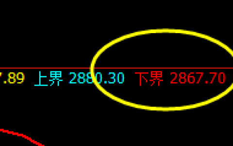 沥青：精准回撤结构，完美周线回升波动