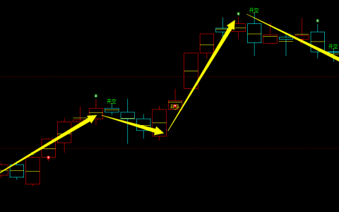 螺纹10合约：4小时周期多空价格信号精准转折结构