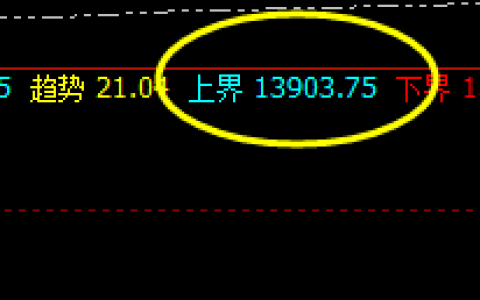 橡胶：精准价差式运行结构，体会价差结构的神奇表现