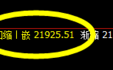 沪锌：4小时结构精准回撤，并快速拉升