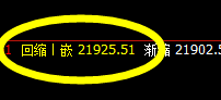 沪锌：4小时结构精准回撤，并快速拉升