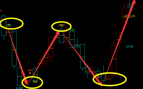沪锌：精准完美（多空信号）转折结构
