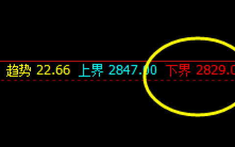 沥青：交易系统下界实现精准拉升