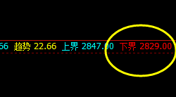 沥青：交易系统下界实现精准拉升
