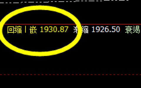 纯碱：交易系统次低点，精准触及并快速拉升