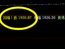 纯碱：交易系统次低点，精准触及并快速拉升