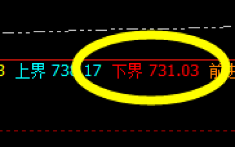 动力煤：4小时周期价格精准修正结构，想亏都难