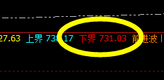 动力煤：4小时周期价格精准修正结构，想亏都难