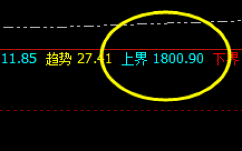 焦煤：精准价格修正结构，以价控仓、先价而后势