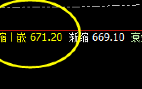 动力煤：多空信号精准转折，极端回升跟踪应对