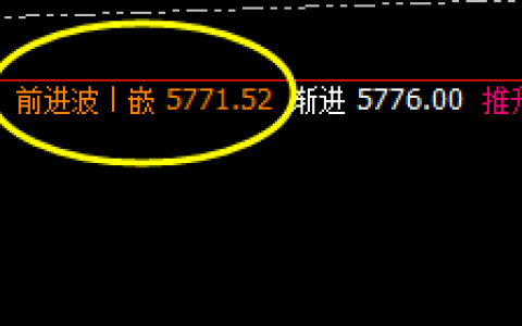 热卷：再小的振荡区间，必须精准按照价格规则运行