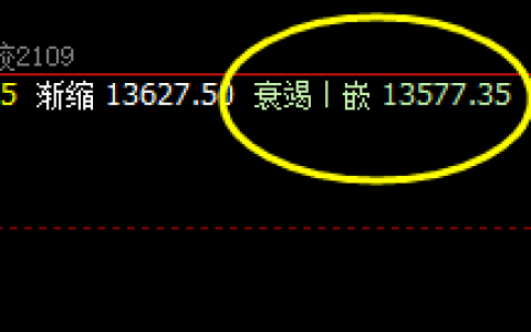 橡胶：回撤低点精准触及  衰竭波后，完美回升修正