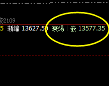 橡胶：回撤低点精准触及  衰竭波后，完美回升修正