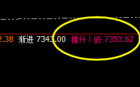 猛硅：2小时推升波快速精准实现回撤