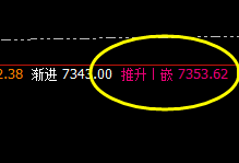 猛硅：2小时推升波快速精准实现回撤