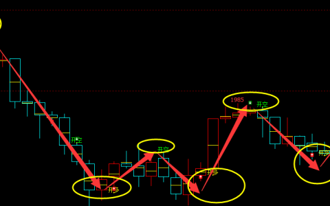 纯碱：4小时精准（多空信号）转折结构，胜率95%