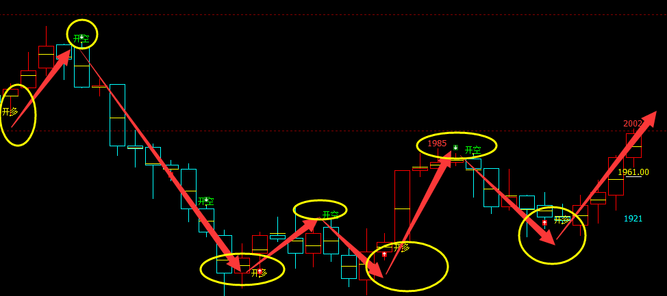 纯碱：4小时精准（多空信号）转折结构，胜率95%