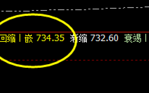 动力煤：周线级别精准价格修正结构