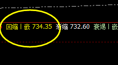 动力煤：周线级别精准价格修正结构