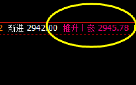 沥青：精准4小时价格修正结构，冲高回落，跟踪日线