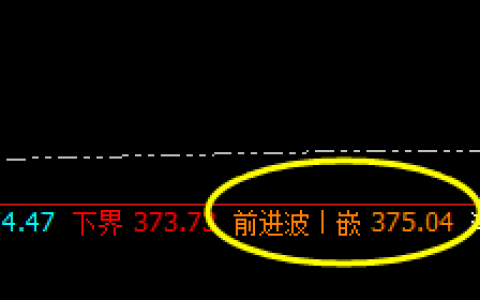 沪金：交易系统前进波实现精准回撤，并进入回补结构