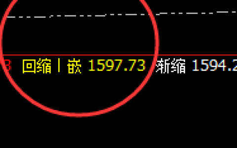 焦煤：周线级别精准价格回升修正结构